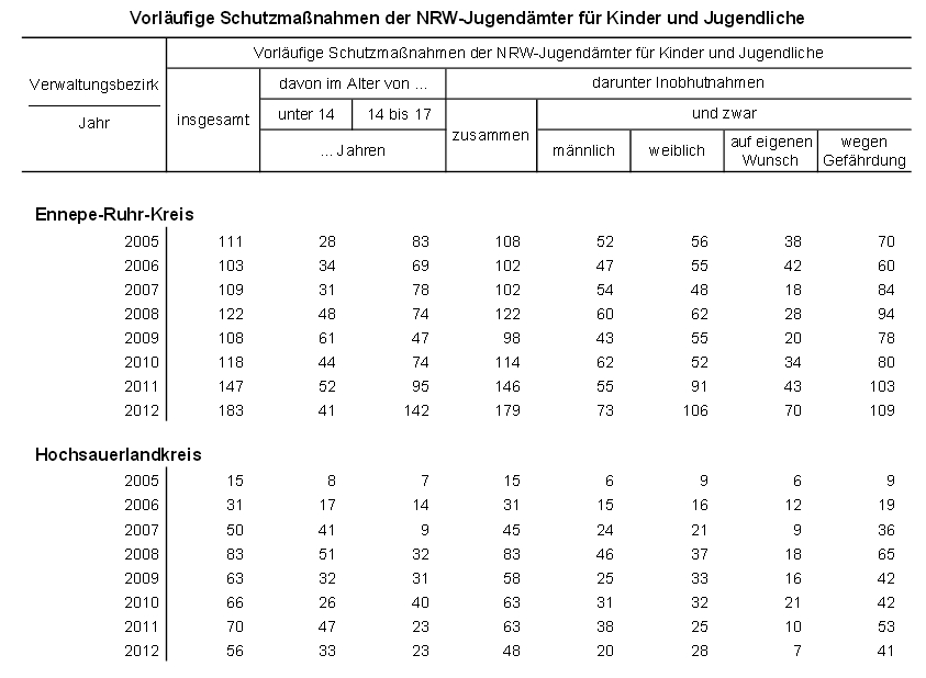 IT.NRW Kinder IT.NRW Kinder