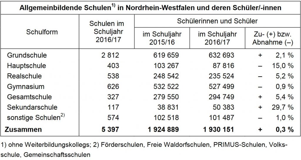 Schulen NRW zoom Schulen NRW zoom